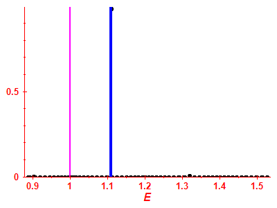 Strength function